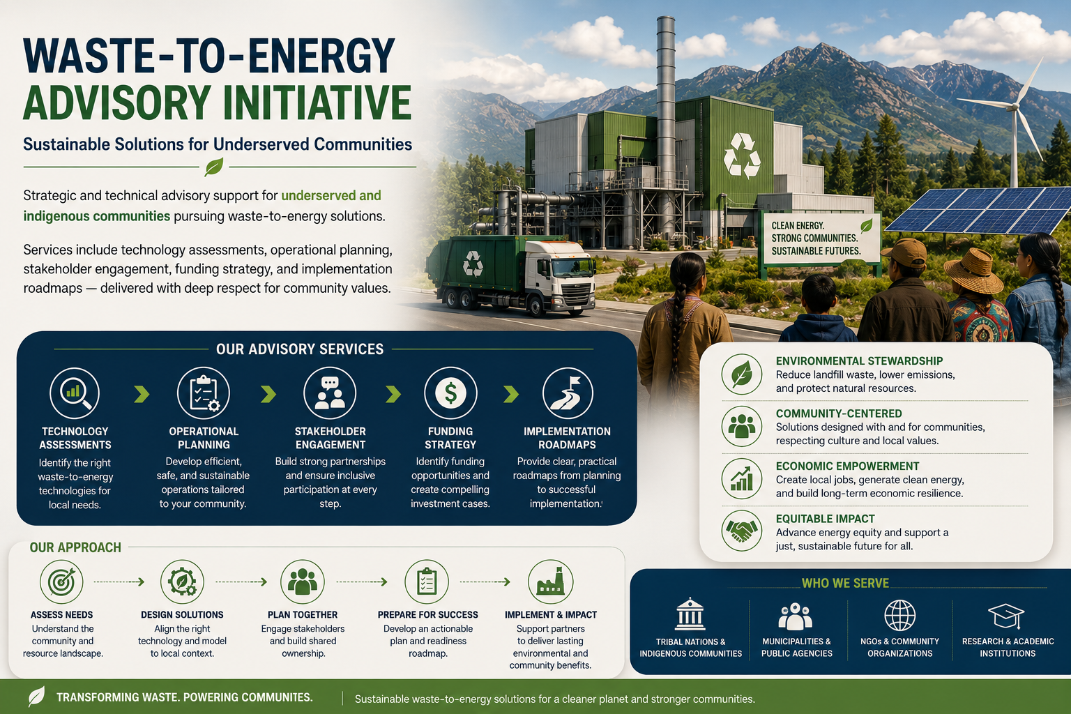Waste-to-Energy Advisory Initiative — Sustainable Solutions for Underserved Communities